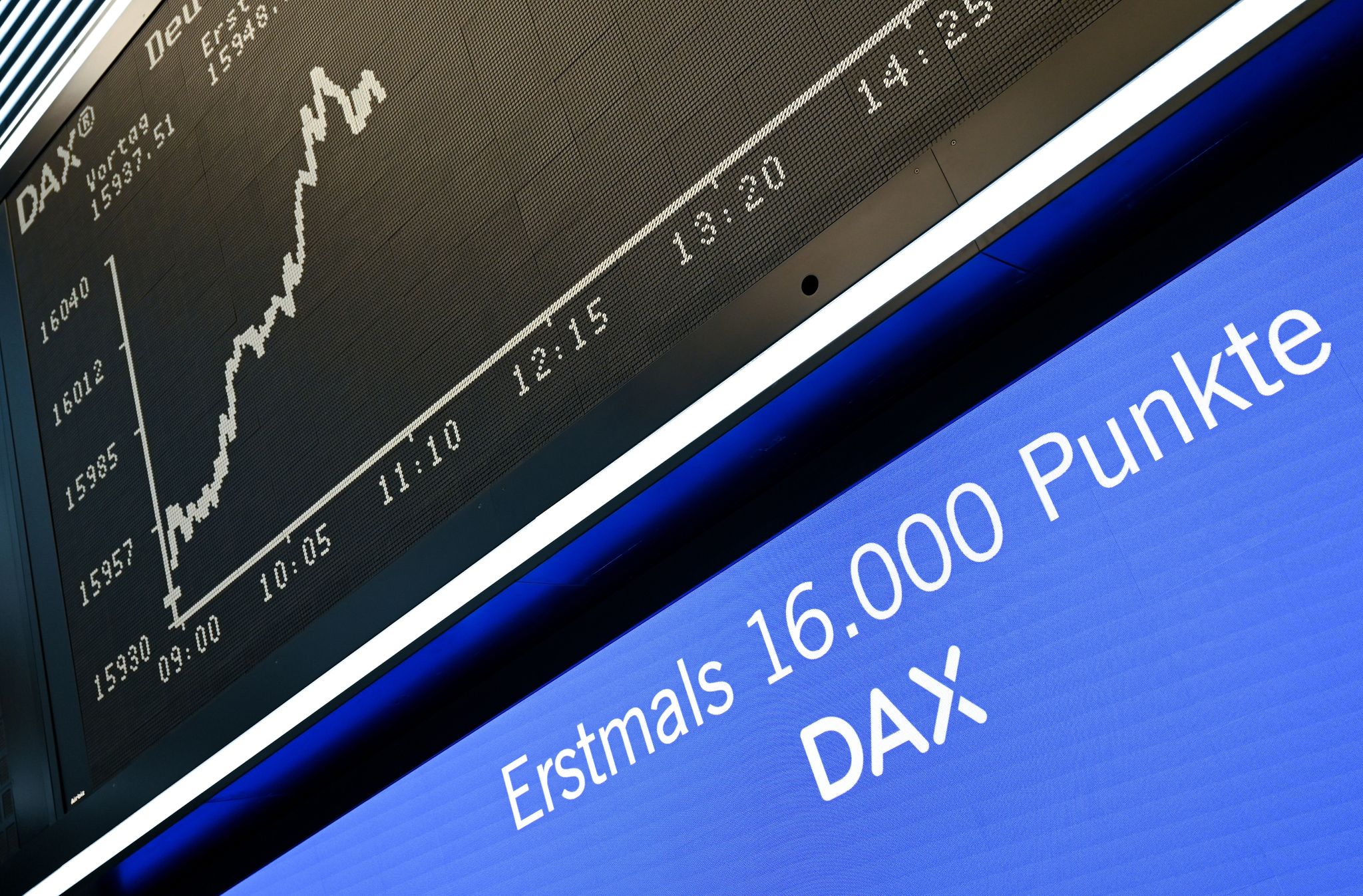 Dax schwingt sich über 16.000 Punkte